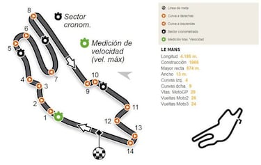 Calendario del Mundial de MotoGP 2017: circuitos y fechas