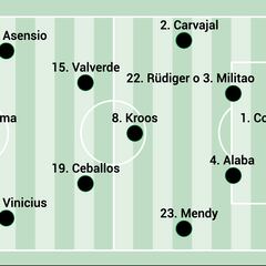 Posible alineación del Real Madrid ante el Valladolid