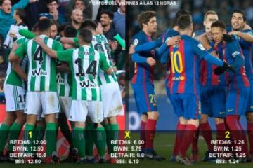 Estas son las apuestas para la jornada 20 en Primera División