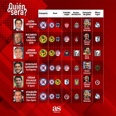 Liga MX: Los expertos dan sus pronósticos para el Apertura 2024