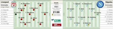 El Liverpool se la juega esta noche en Anfield ante el Nápoles