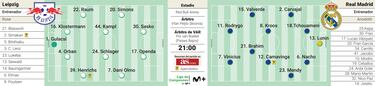 Un Madrid feliz y un Leipzig nuevo