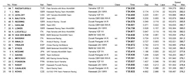 Razgatlioglu roza el título