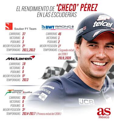 'Checo' Pérez, listo para su desafío más grande en la F1