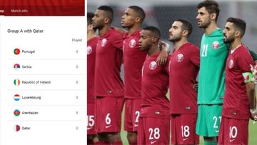 ¿Por qué juega Qatar la fase de clasificación de Europa?