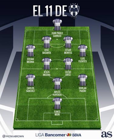 El posible 11 de Monterrey para el Apertura 2017