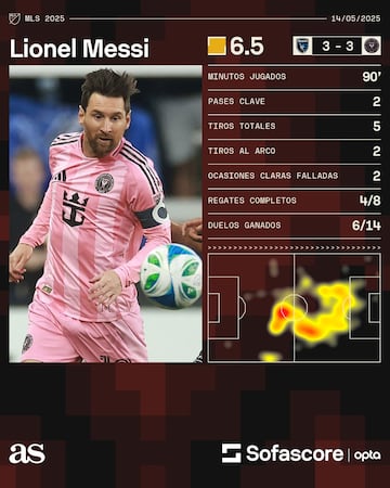 Inter Miami y el astro argentino igualaron ante los Earthquakes de Bruce Arena. El capit¨¢n de Las Garzas recibi¨® la tarjeta amarilla cuando el partido ya hab¨ªa finalizado.