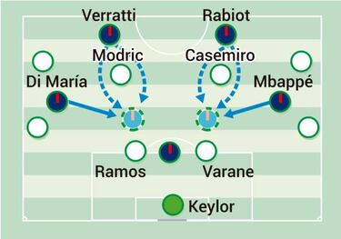 Los desajustes de la ida que el Madrid no puede repetir