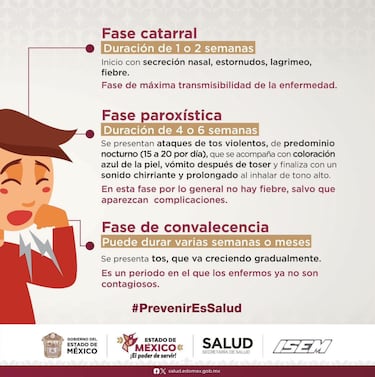 Van 51 muertes en México por tosferina: síntomas, señales y cómo prevenirla