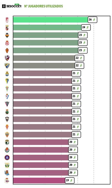 Noubi y Rubén López esperan turno en la rotación de Hidalgo
