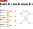 Cuartos de final: cuadro, equipos clasificados horarios, partidos y cuándo se juegan
