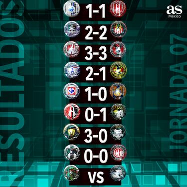 Liga MX: Partidos y resultados de la jornada 7, Clausura 2024