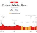 Giro de Italia 2025, etapa 9: perfil y recorrido