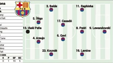 Alineación confirmada del Barcelona hoy frente al Leganés en LaLiga EA Sports