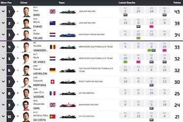 Vandoorne reclama justicia
