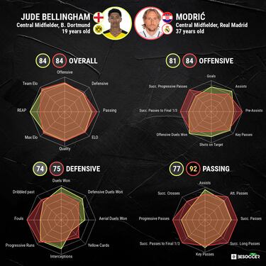 Jude Bellingham injured and won’t play for England: when will he have his Real Madrid presentation?