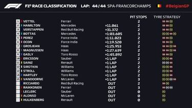 Vettel agita el Mundial, Alonso y Leclerc ganan la vida