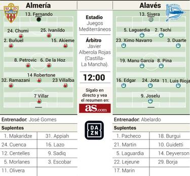 Abelardo inicia su segunda era y Gomes guarda a su estrella, Sadiq