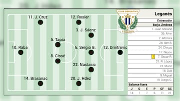 POSIBLE ALINEACION LEGANES VS REAL MADRID
28.03.25