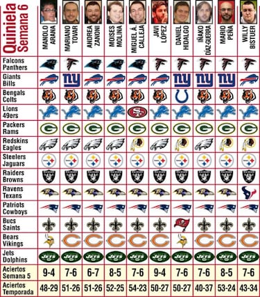 Pronósticos y apuntes (Semana 6)