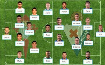 Posibles onces del Celta-Eibar de Liga Santander.