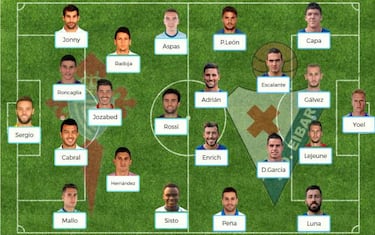 Posibles onces para la jornada 31 de la Liga Santander