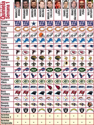 Pronósticos (semana 1)