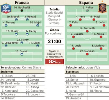 España, en busca del gol