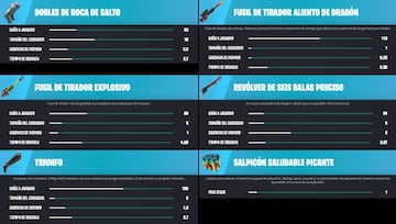 Todas las armas y objetos ex&oacute;ticos de Fortnite Cap&iacute;tulo 3 - Temporada 1