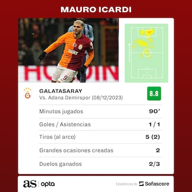 Icardi no tiene freno