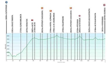 Vuelta a Colombia 2020: etapas, recorrido y favoritos