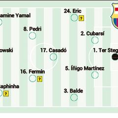 Alineación confirmada del Barça ante el Athletic: el campeón se despide
