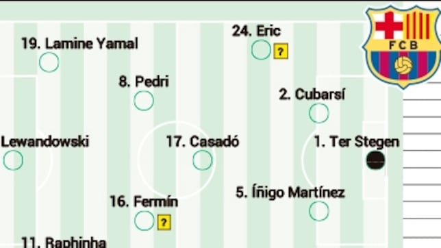 Posible alineación del Barça ante el Athletic: el campeón se despide