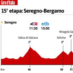 Giro de Italia hoy, etapa 15: horario, perfil y recorrido