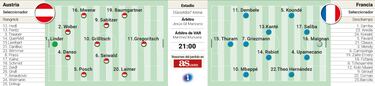 Alineación confirmada de Francia hoy frente a Austria en la Eurocopa