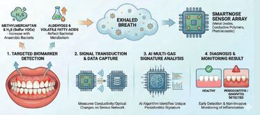 El cepillo de dientes que detecta enfermedades llega al CES 2026