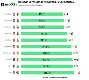 Jesé tira del carro