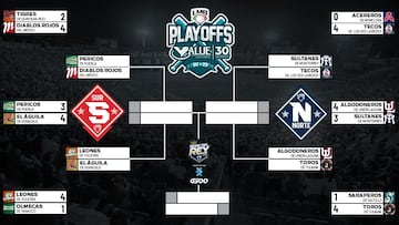 Series de zona de la LMB: Fechas, horarios, partidos, llaves playoffs de la Liga Mexicana de Beisbol