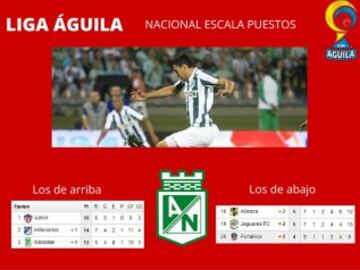 Liga Águila