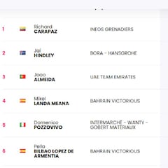 Etapa 14: clasificaciones del día y así queda la general del Giro