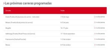 Lorenzo emula a Rossi y Pedrosa y pasa a las cuatro ruedas