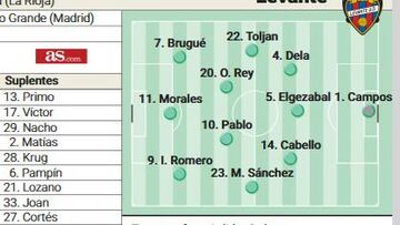Alineación posible del Levante ante el Alavés en LaLiga EA Sports