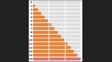 Pokémon GO: cómo calcular IVs con el nuevo sistema de valoración