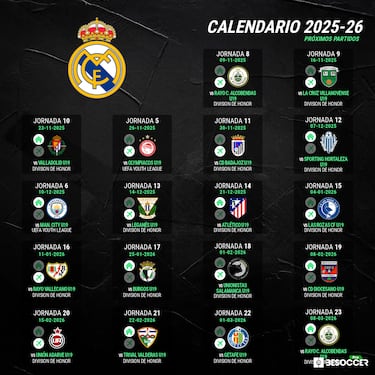 ‘Chorreo’ de los invencibles de Julián