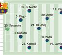 Alineación confirmada del Barça ante el Inter: Flick, con los de la Copa