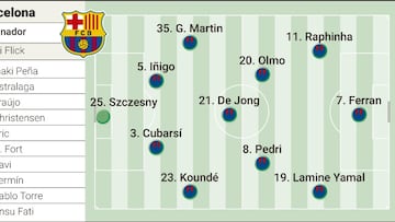 Alineación confirmada del Barça ante el Inter: Flick, con los de la Copa