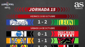 Liga MX: Partidos y resultados del Guardianes 2020, Jornada 15