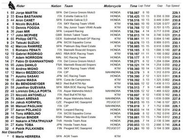 Séptima pole de Martín pese a una caída en la última vuelta