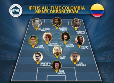 El XI Ideal de Colombia en la historia, según IFFHS