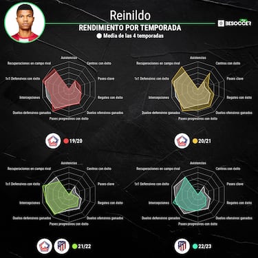 El infatigable Reinildo